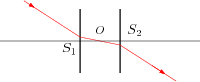 /optique_geometrique/rayon-O.png
