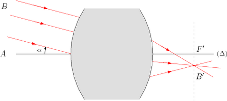 /optique_geometrique/rayon-apparent.png