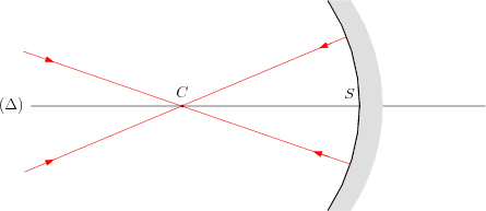 /optique_geometrique/rayon-centre-conc.png