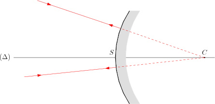 /optique_geometrique/rayon-centre-conv.png