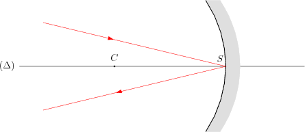 /optique_geometrique/rayon-sommet-conc.png