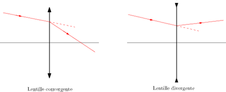 /optique_geometrique/schema-lentilles.png