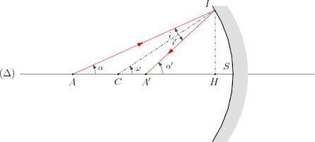 /optique_geometrique/stigapproche.png