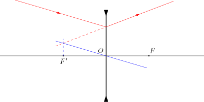 /optique_geometrique/trace-rayon-lent.png