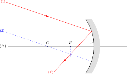 /optique_geometrique/trace-rayon.png