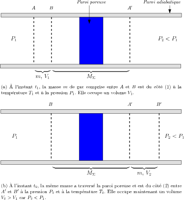 /thermodynamique/JThomson.png