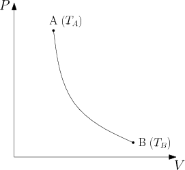 /thermodynamique/adia-rev.png