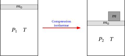 /thermodynamique/compression.png