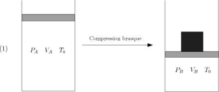 /thermodynamique/compression1.png