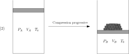 /thermodynamique/compression2.png