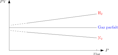 /thermodynamique/ecart-GP.png