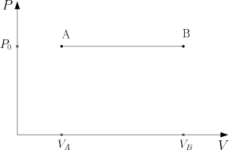 /thermodynamique/isobare.png