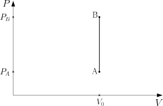 /thermodynamique/isochore.png