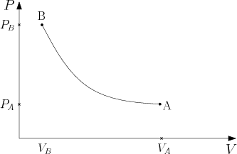 /thermodynamique/isotherme.png