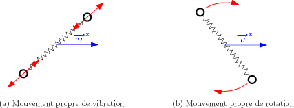 /thermodynamique/mouvements-propres.png