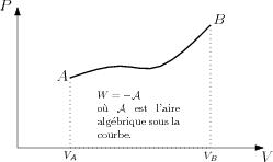 /thermodynamique/travail-graph1.png