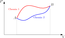 /thermodynamique/travail-graph2.png
