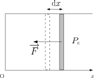 /thermodynamique/travailP.png