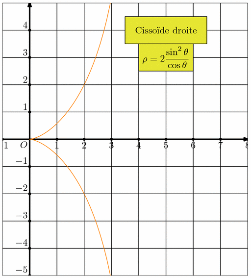 courbes001.mp (figure 10)