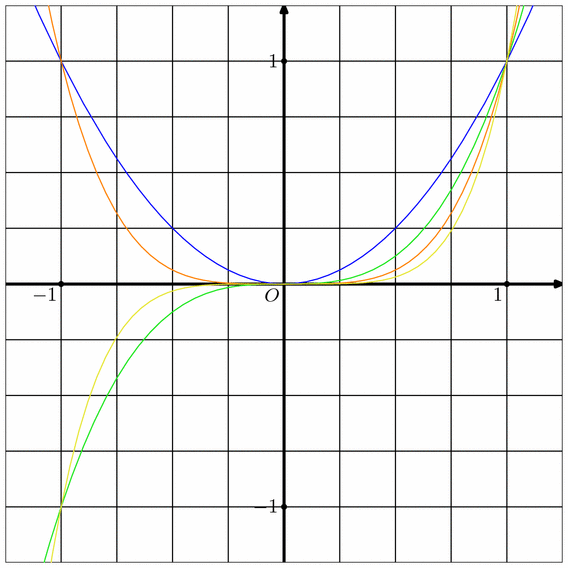 courbes001.mp (figure 2)