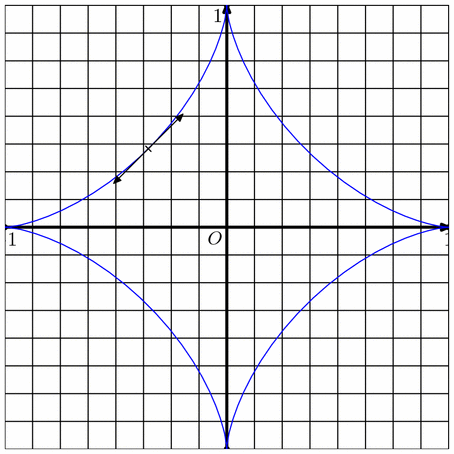 courbes005.mp (figure 1)