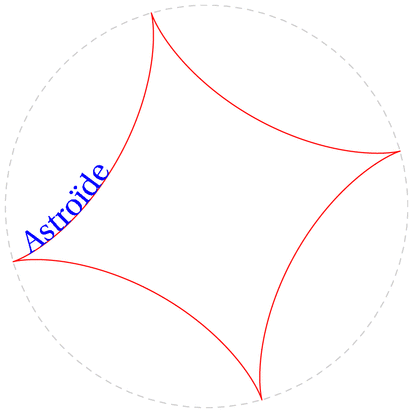 astroide.mp (figure 1)