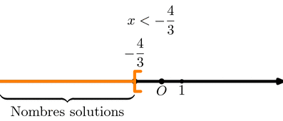 inequation.mp (figure 16)