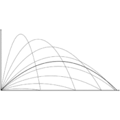 vp/courbes/paraboles.5