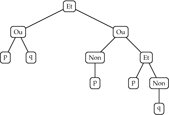 arbre_1a.pdf