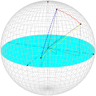 Conversion au format PDF de meria3dsphere.2