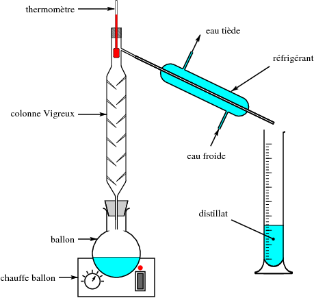 /syracuse/var/syracuse/bbgraf/banque/chimie_03/distillation.png