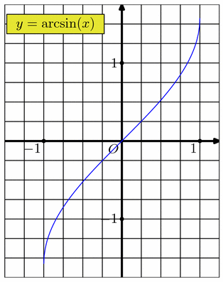 courbes001.mp (figure 1)