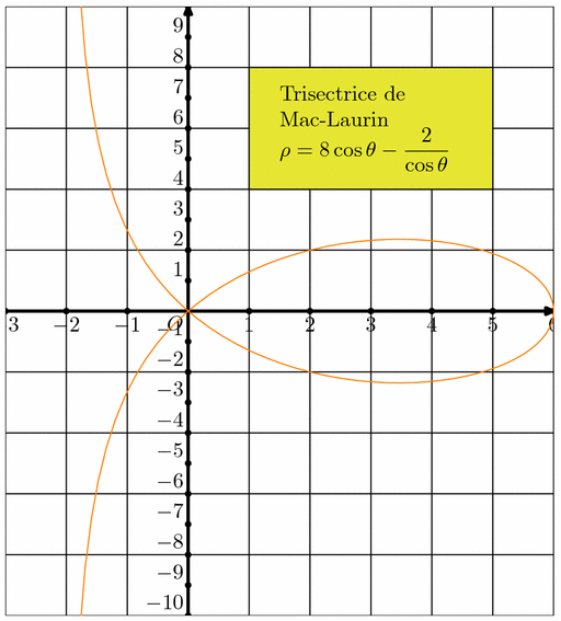 courbes001.mp (figure 12)