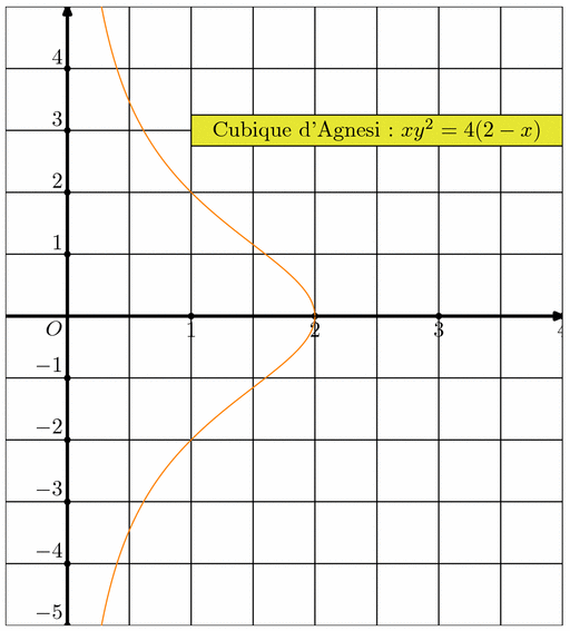 courbes001.mp (figure 14)