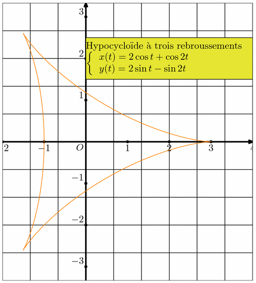 courbes001.mp (figure 15)