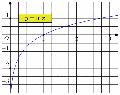 courbes001.mp (figure 4)