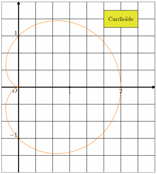 courbes001.mp (figure 5)