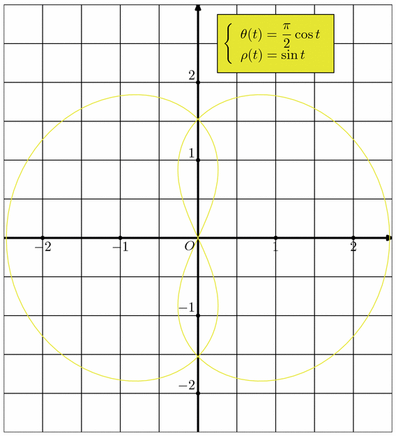 courbes001.mp (figure 7)