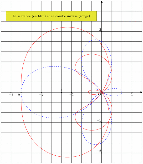 courbes001.mp (figure 9)