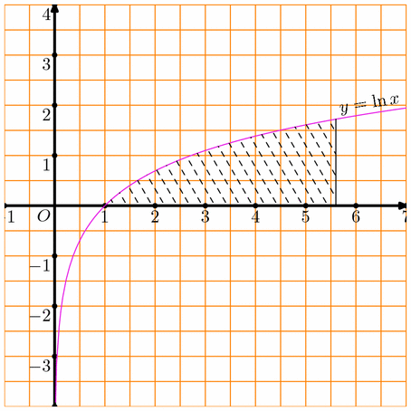 courbes003.mp (figure 1)