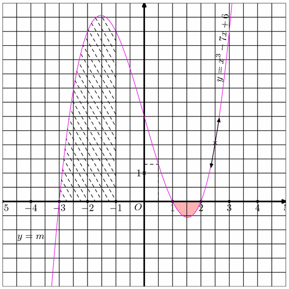 courbes007.mp (figure 1)