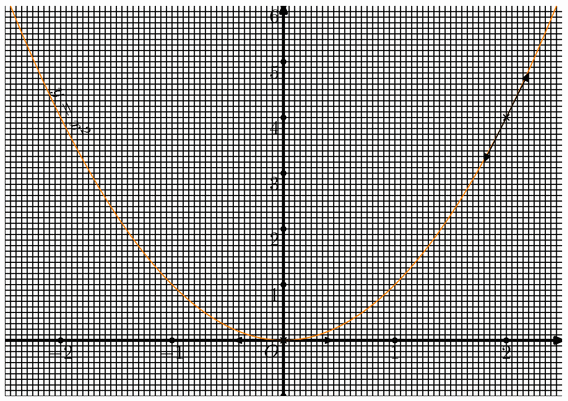 courbes008.mp (figure 1)