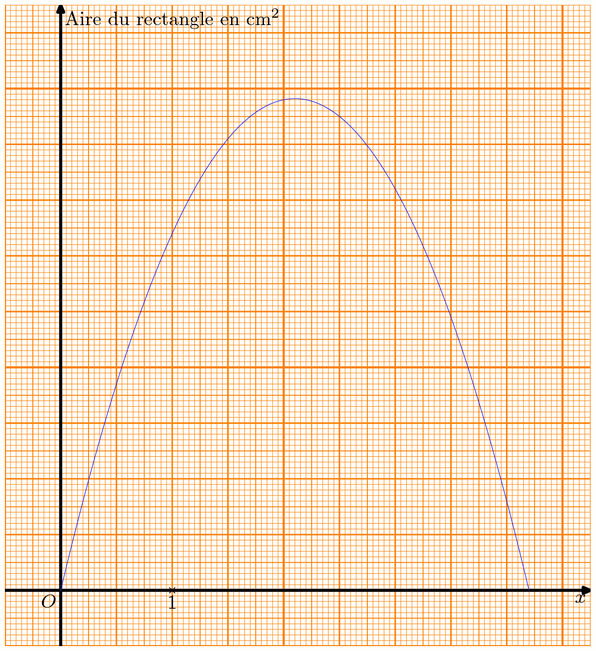 courbes009.mp (figure 1)