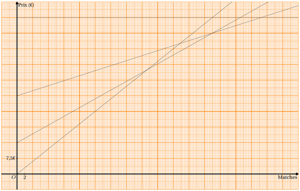 courbes010.mp (figure 1)