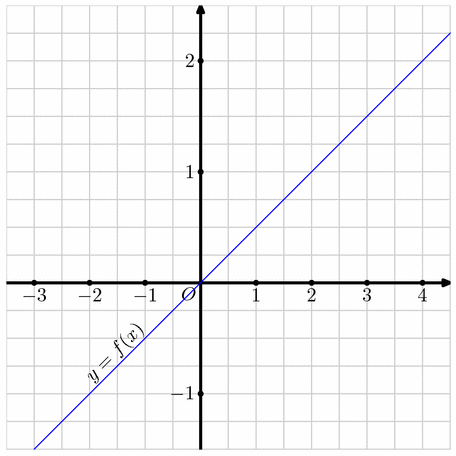 courbes011.mp (figure 1)