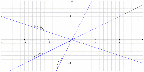 courbes011.mp (figure 2)