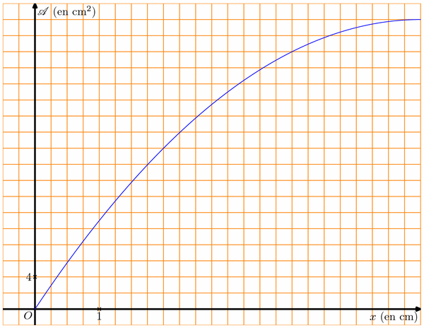 courbes012.mp (figure 1)