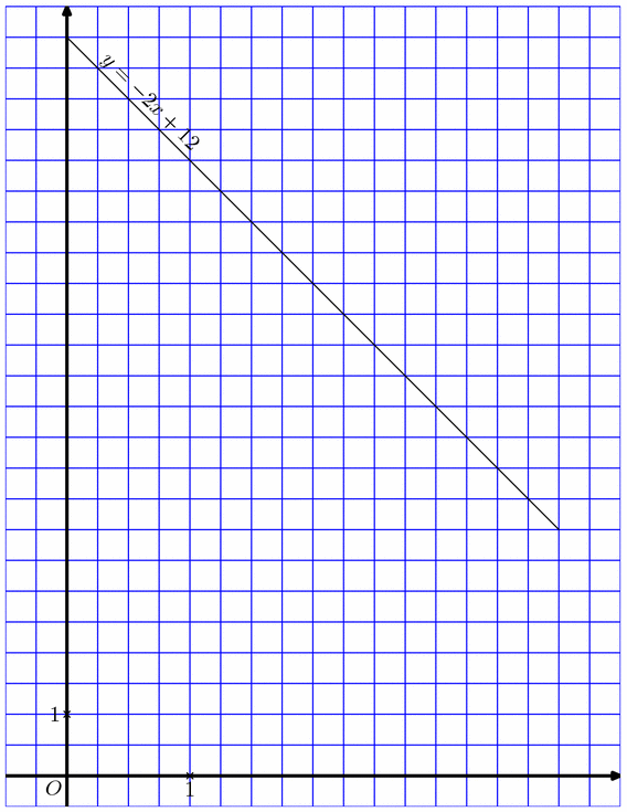 courbes013.mp (figure 1)
