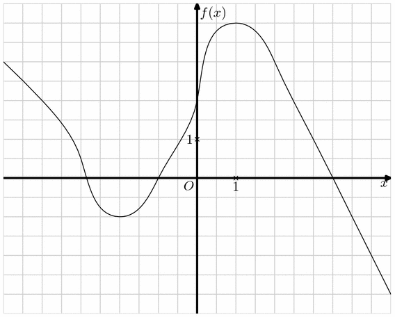 courbes014.mp (figure 1)