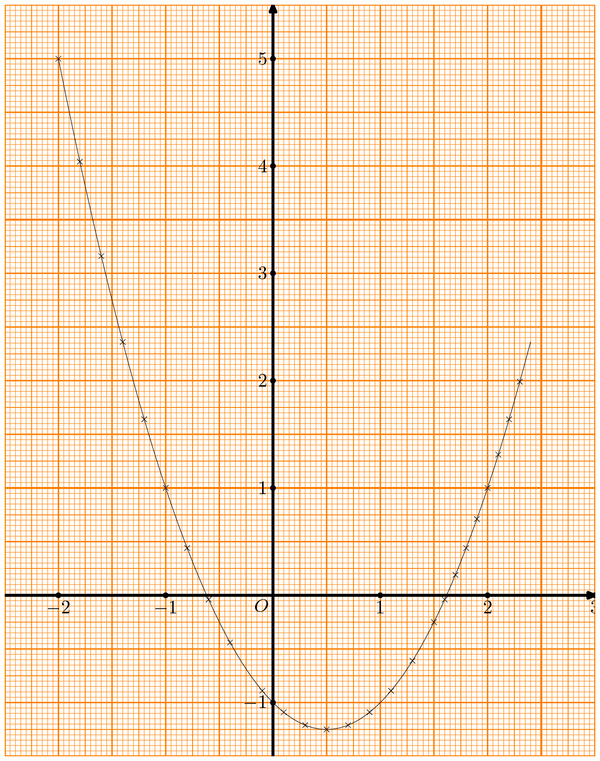 courbes015.mp (figure 1)